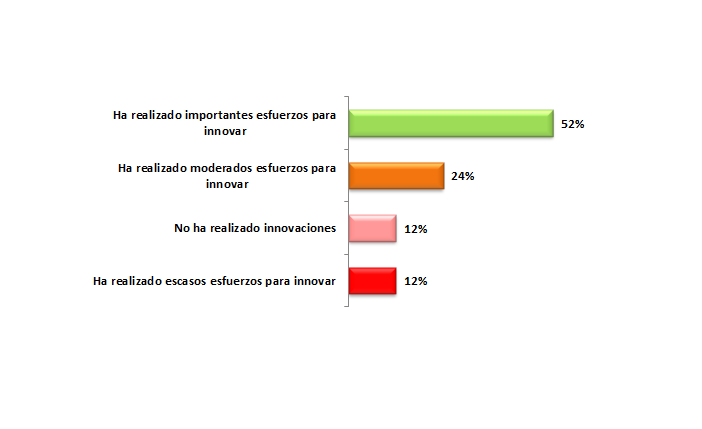 Resultados encuesta del mes de Enero de 2018