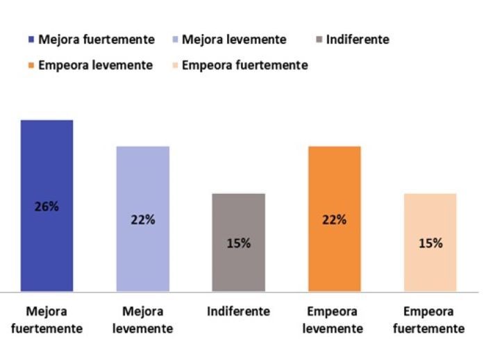 Resultados encuesta del mes de marzo de 2023
