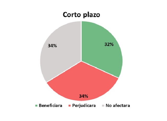 Resultados encuesta del mes de Enero 2024