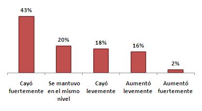 Resultados encuesta del mes de Junio de 2012