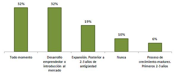 Resultados encuesta del mes de Julio de 2012