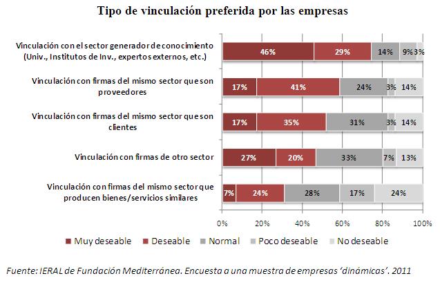 La vinculacin y los clster, oportunidad para PyMEs