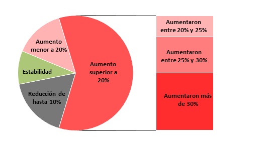 Resultados encuesta del mes de Abril de 2013