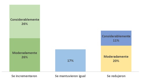 Resultados encuesta del mes de Mayo de 2013