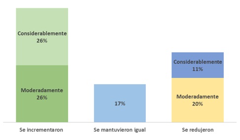 Resultados encuesta del mes de Mayo de 2013