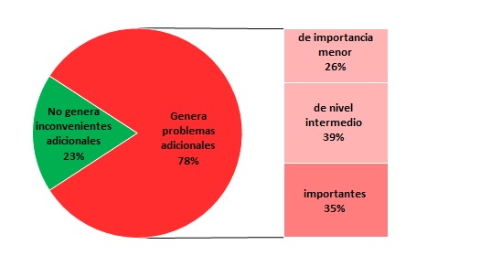 Resultados encuesta del mes de Junio de 2013