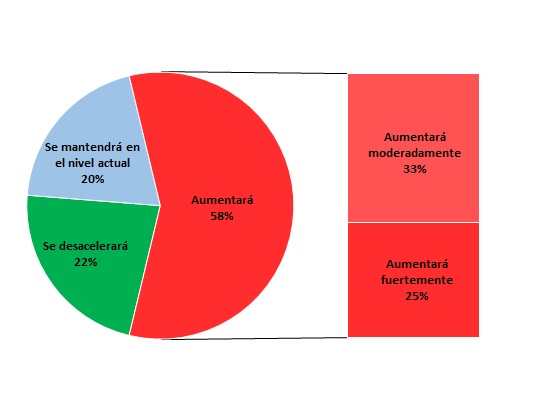 Resultados encuesta del mes de Agosto de 2013
