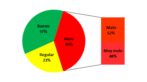 Resultados encuesta del mes de Septiembre de 2013