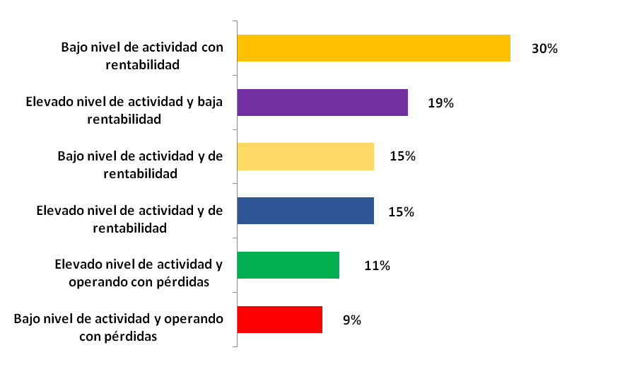 Resultados encuesta del mes de Noviembre de 2013	