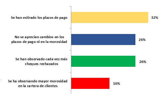 Resultados encuesta del mes de Diciembre de 2013