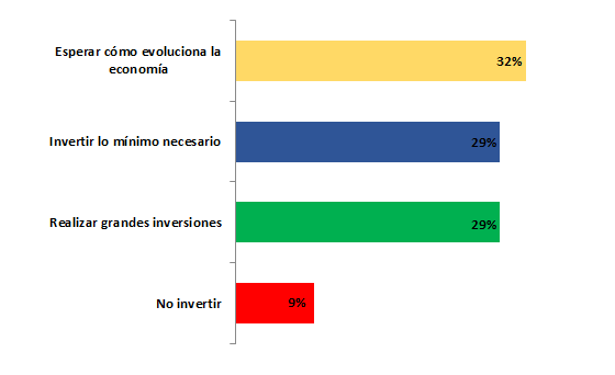 Resultados encuesta del mes de Enero de 2014