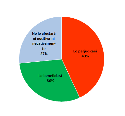 Resultados encuesta del mes de Marzo de 2014