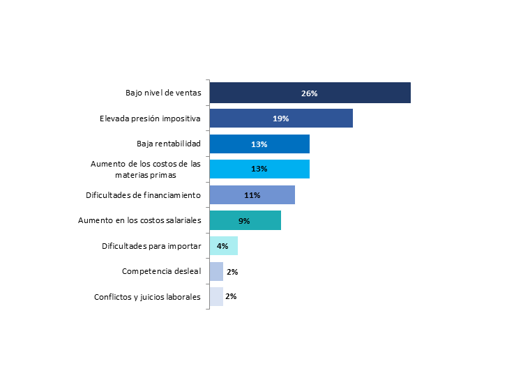 Resultados encuesta del mes de Abril de 2014