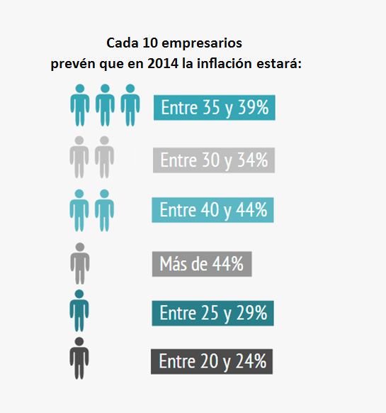 Resultados encuesta del mes de Mayo de 2014