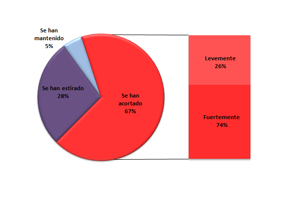 Resultados encuesta del mes de Julio de 2014