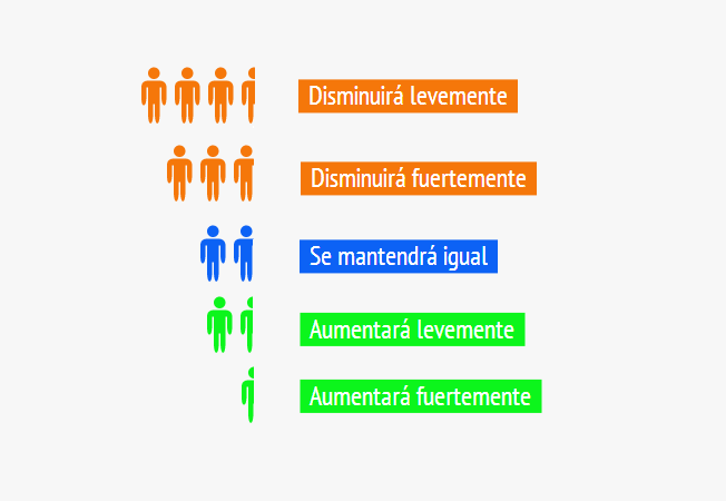 Resultados encuesta del mes de Agosto de 2014