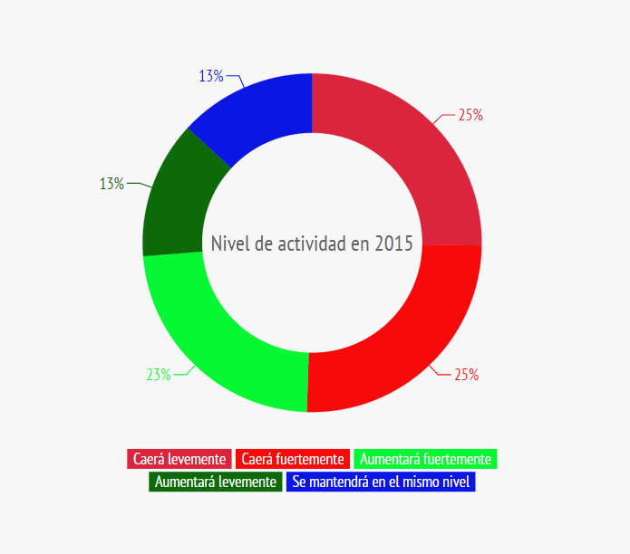 Resultados encuesta del mes de Octubre de 2014