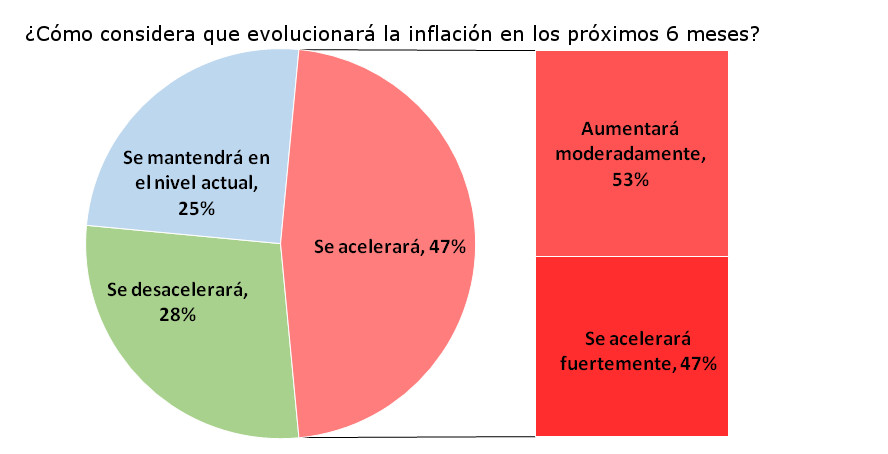 Resultados encuesta del mes de Diciembre de 2014