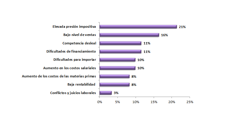 Resultados encuesta del mes de Abril de 2015