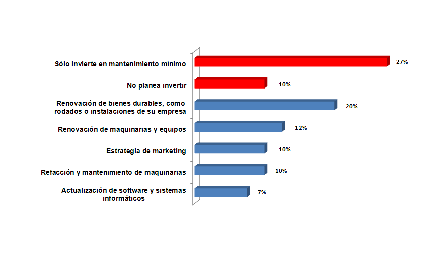 Resultados encuesta del mes de Junio de 2015