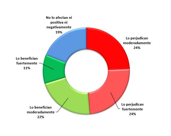 Resultados encuesta agosto-septiembre de 2015