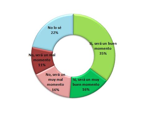 Resultados encuesta del mes de Diciembre 2015