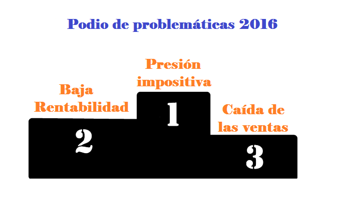 Resultados encuesta Agosto de 2016