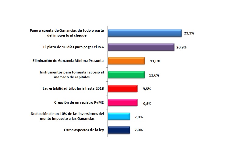 Resultados encuesta Septiembre de 2016