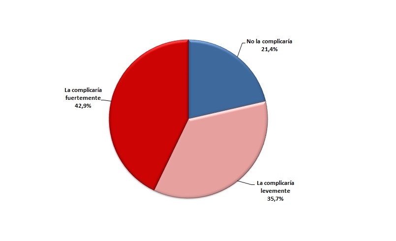 Resultados encuesta Octubre de 2016