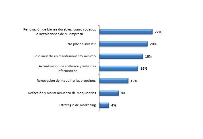 Resultados encuesta Diciembre de 2016