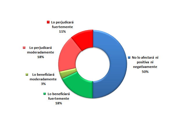 Resultados encuesta del mes de Abril de 2017