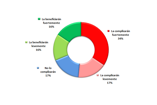 Resultados encuesta del mes de Junio de 2017