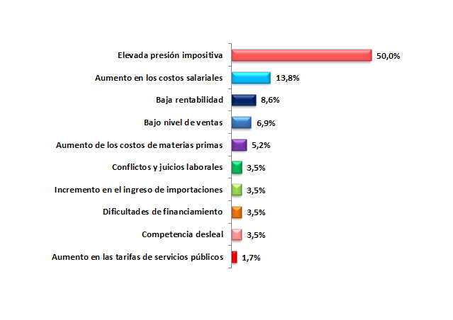 Resultados encuesta del mes de Julio de 2017