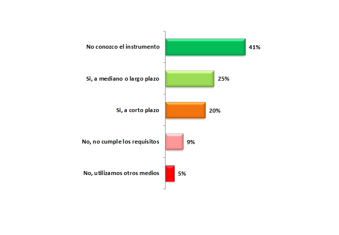 Resultados encuesta del mes de Septiembre de 2017