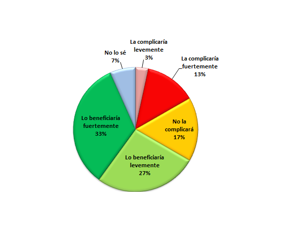 Resultados encuesta del mes de Marzo de 2018