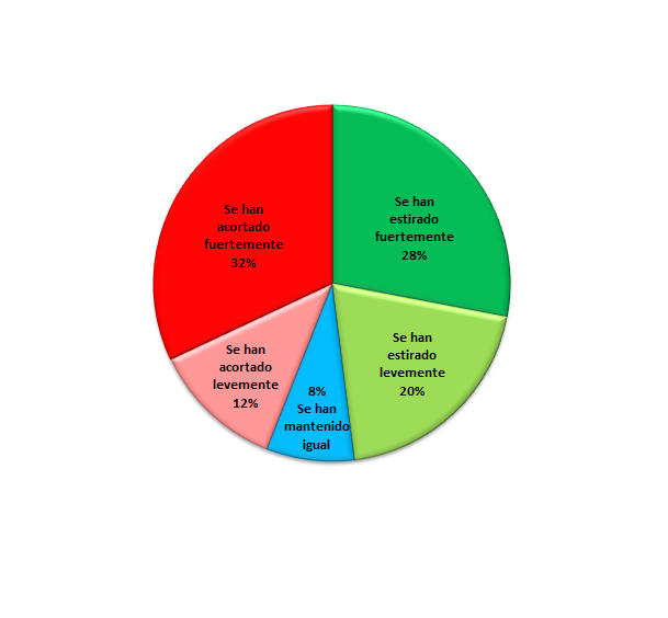 Resultado encuesta del mes de Mayo de 2018