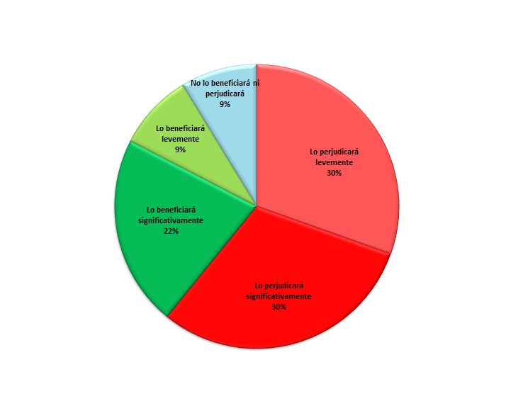 Resultados encuesta del mes de Junio de 2018