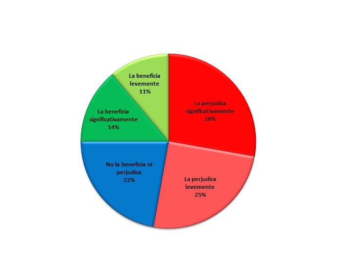 Resultados encuesta del mes de Abril de 2019