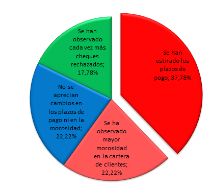 Resultados encuesta Octubre-Noviembre de 2019