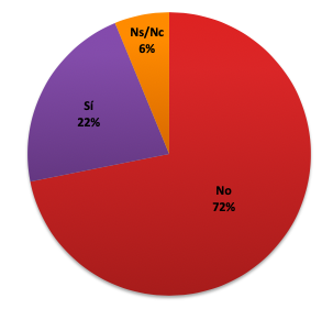 Resultados encuesta Mayo de 2020