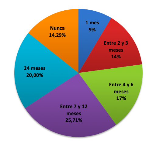 Resultados encuesta Junio de 2020