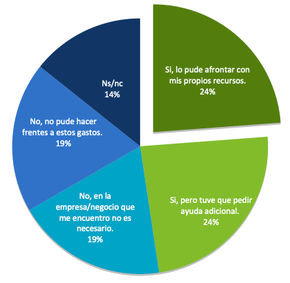 Resultados encuesta Agosto-Septiembre de 2020