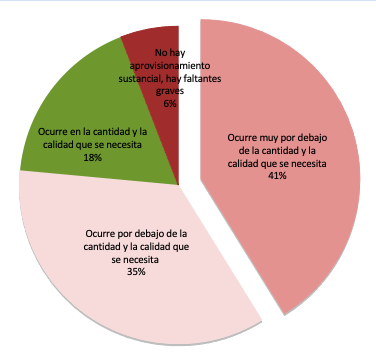 Resultados encuesta Noviembre de 2020