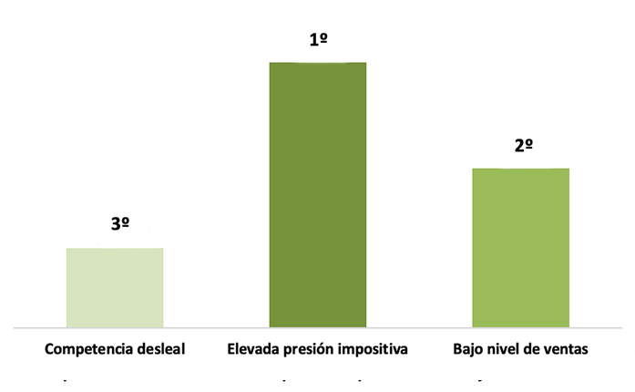 Resultados encuesta del mes de Abril de 2021