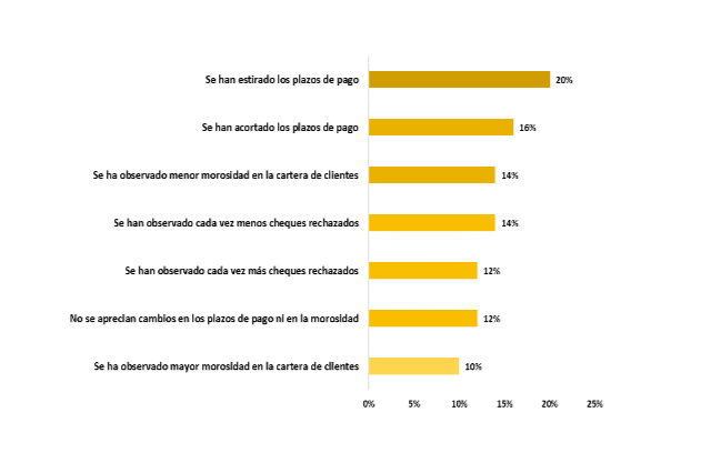 Resultados encuesta del mes de Marzo de 2022