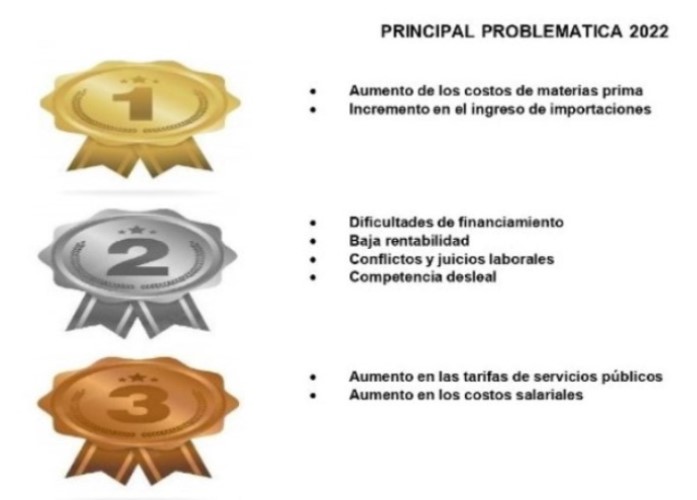 Resultados encuesta del mes de noviembre de 2022